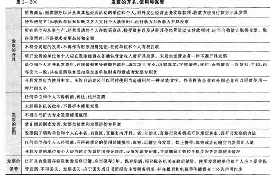 《經濟法基礎》考點講義